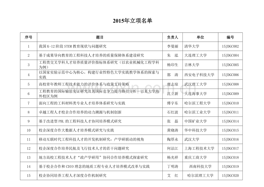 工程科技人才培养研究一览表.doc_第3页