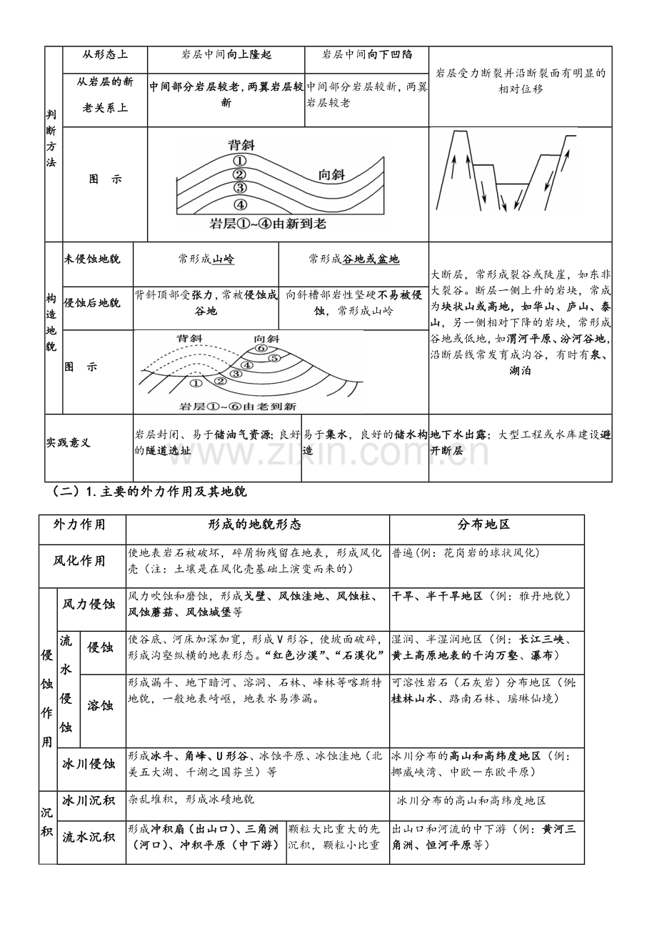 高二地理学业水平考试知识点整理.doc_第3页