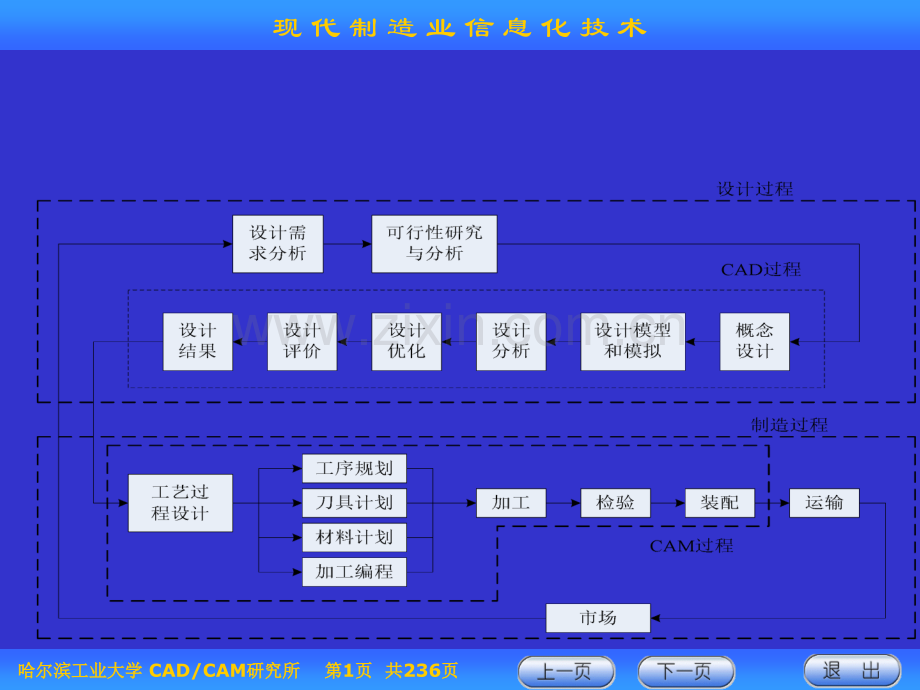 现代制造业信息化技术第四章.pptx_第1页