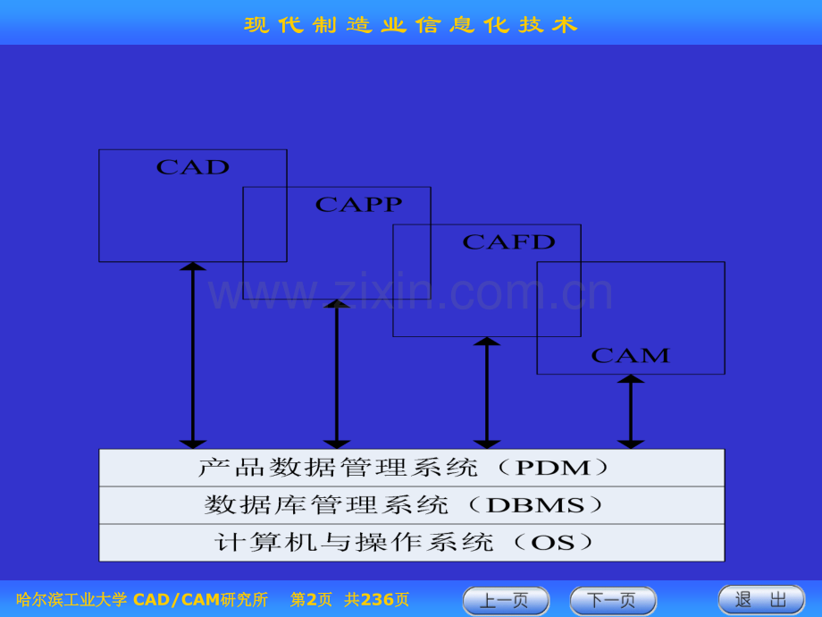 现代制造业信息化技术第四章.pptx_第2页