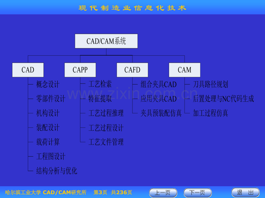 现代制造业信息化技术第四章.pptx_第3页