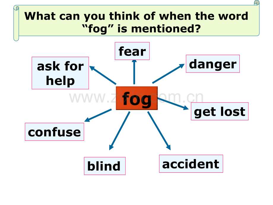 牛津高中英语模块三-unit1-Reading-fog88483.ppt_第2页