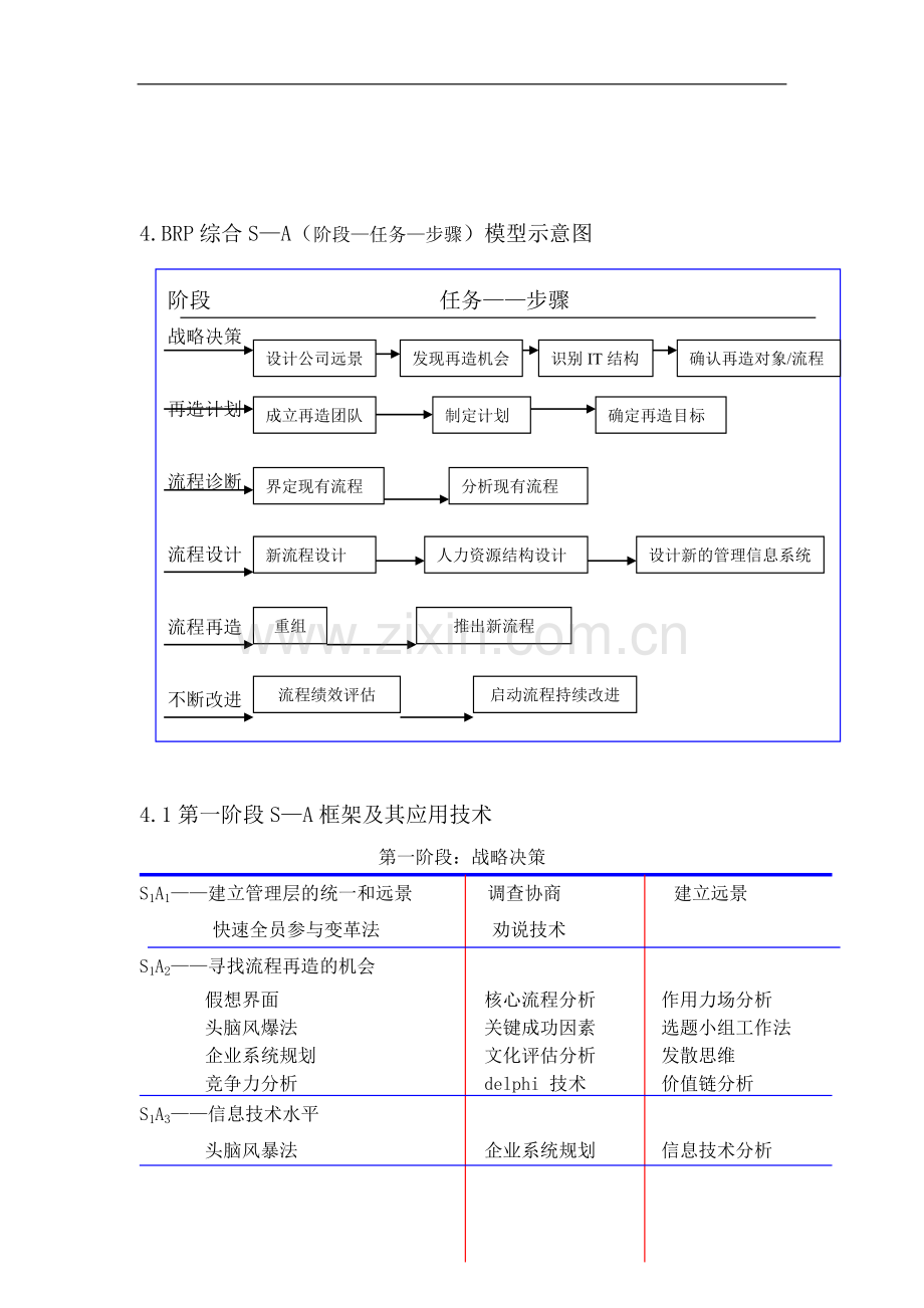 流程再造资料之四.doc_第2页