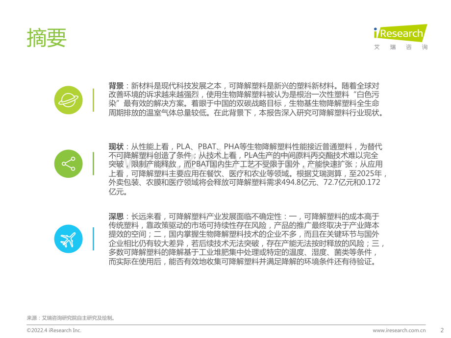 2022年中国可降解材料市场研究报告.pdf_第2页