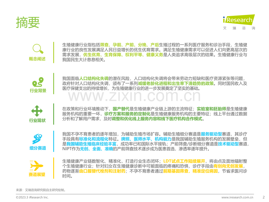 2023年中国生殖健康行业研究报告.pdf_第2页