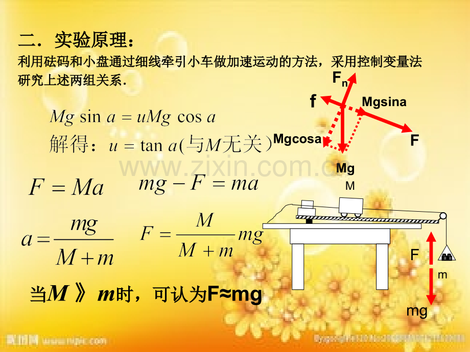 验证牛顿第二定律实验.ppt_第3页