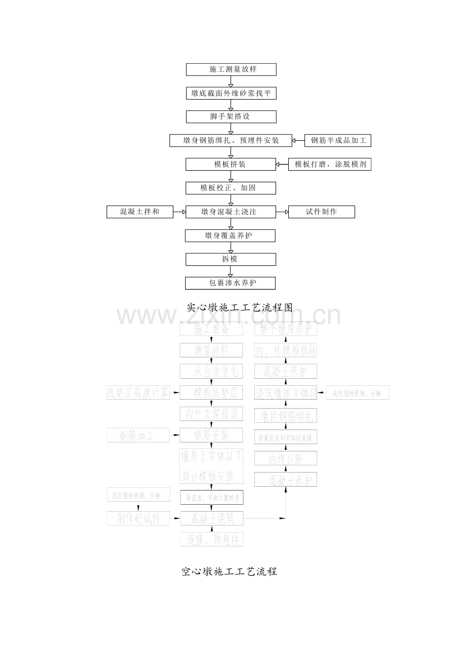 墩台施工总结.docx_第3页