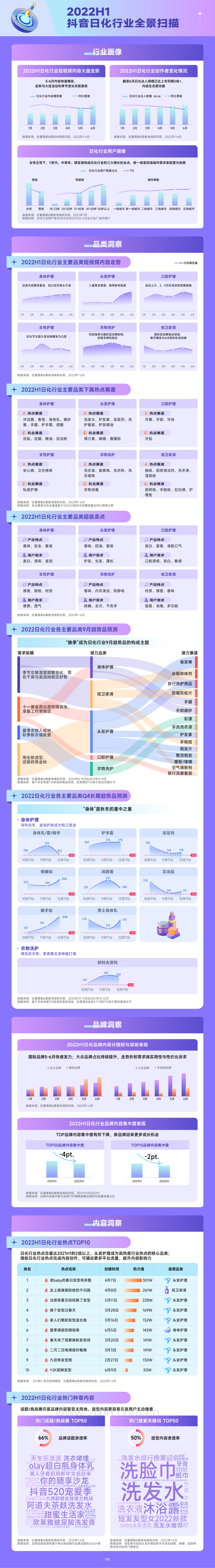 2022抖音日化行业年中复盘.pdf_第3页