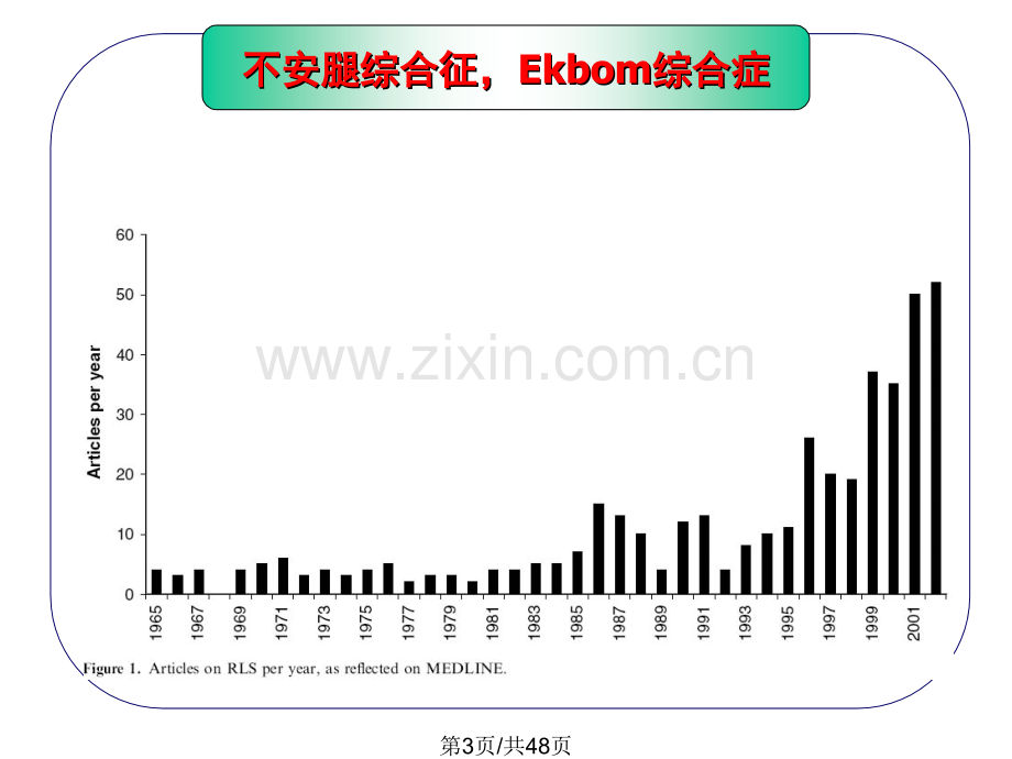 不宁腿综合症.pptx_第3页