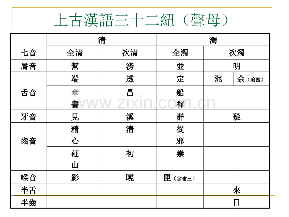 古今语音发展的主要规律.pptx_第1页