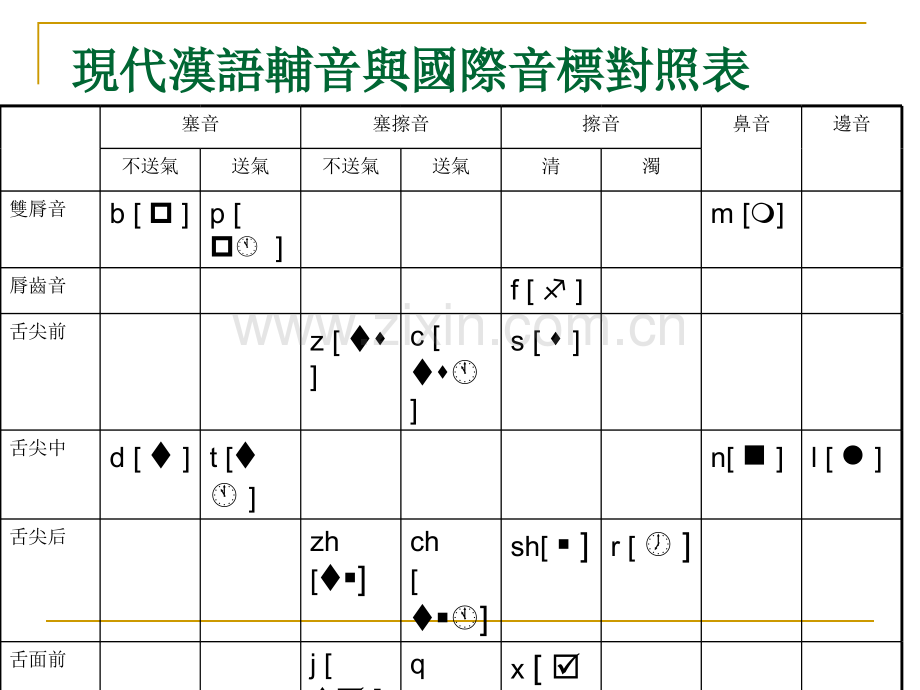 古今语音发展的主要规律.pptx_第3页