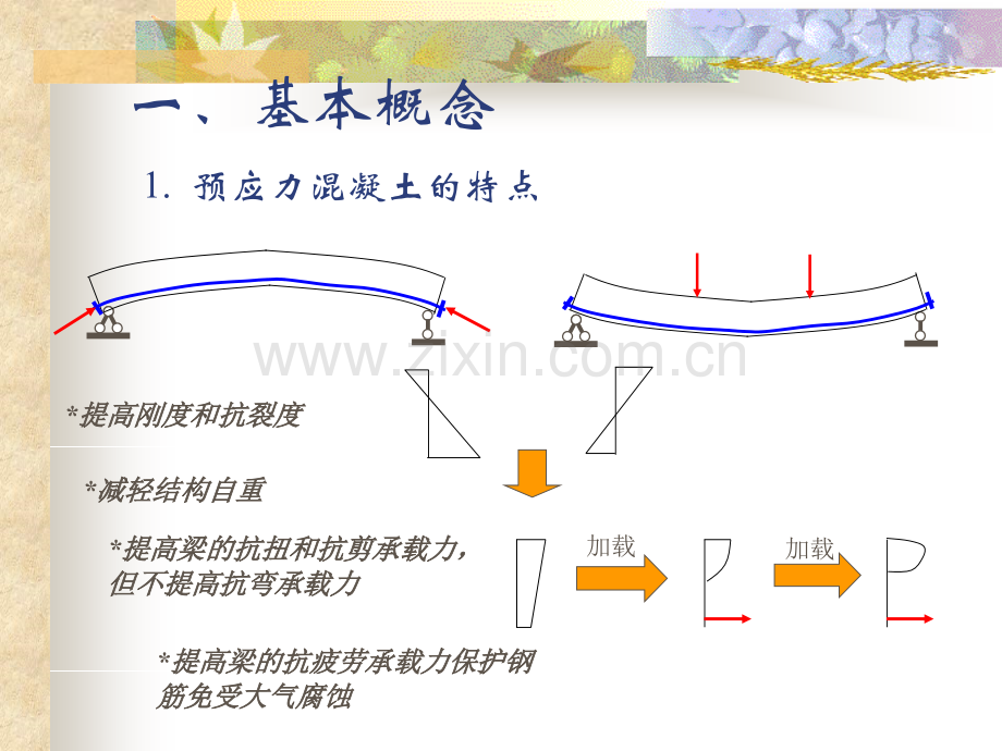 预应力混凝土结构的受力性能-混凝土结构基本原理.pptx_第1页