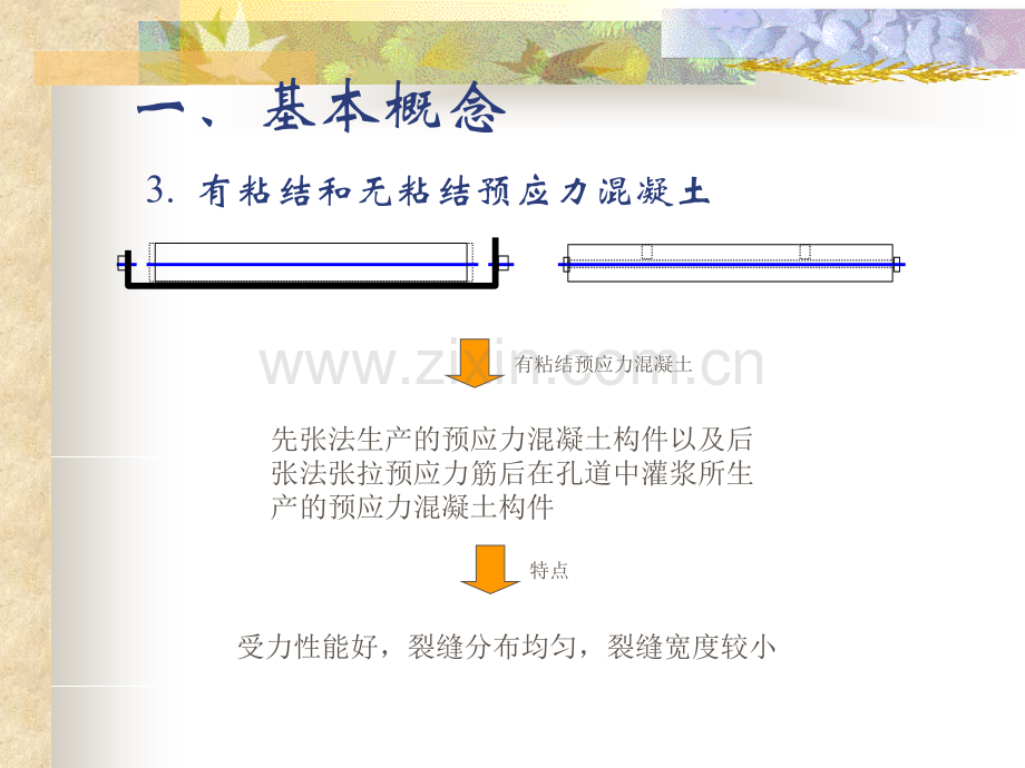 预应力混凝土结构的受力性能-混凝土结构基本原理.pptx_第3页