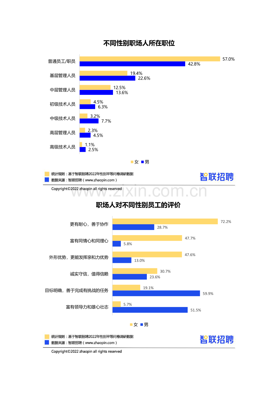 2022中国女性职场现状调查报告.pdf_第3页