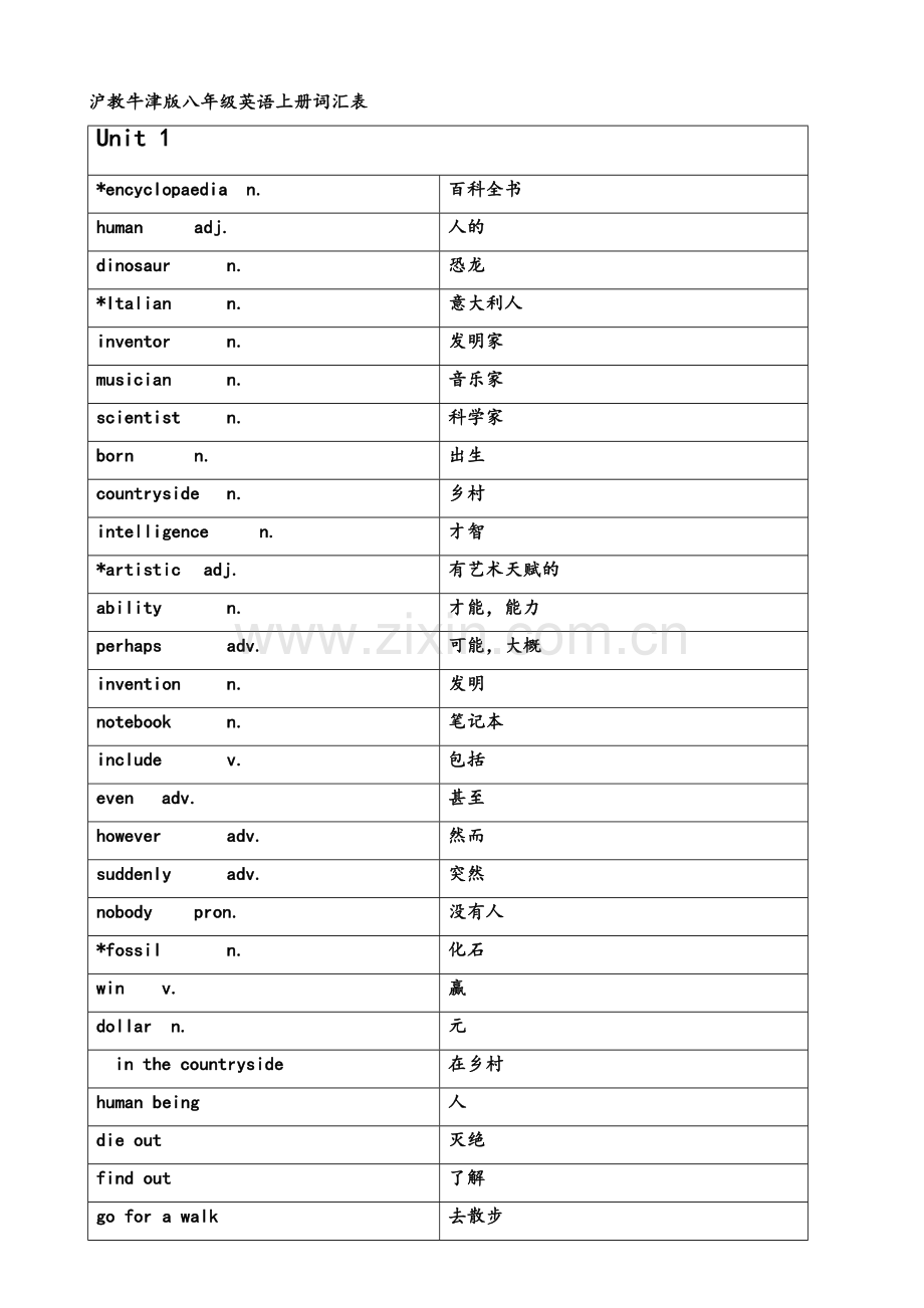 沪教牛津版八年级英语上册词汇表(中英对照).doc_第1页