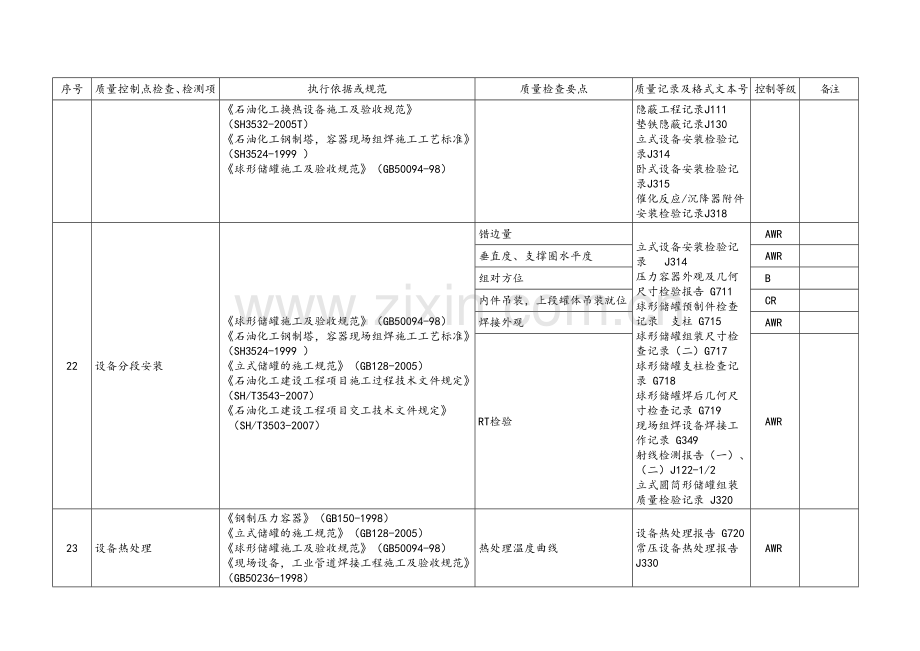 静设备质量控制点等级划分表.doc_第2页