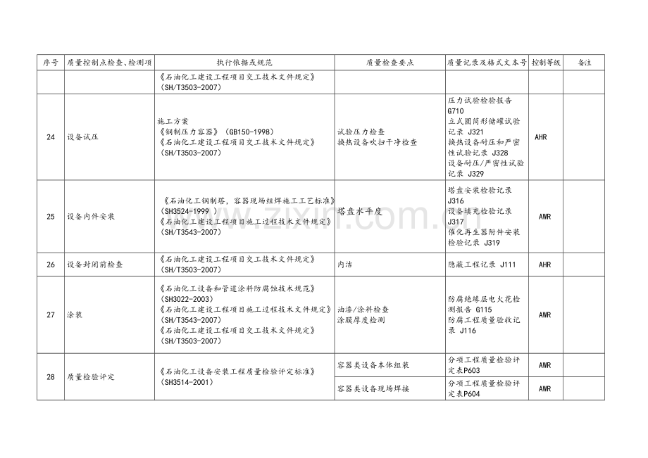 静设备质量控制点等级划分表.doc_第3页