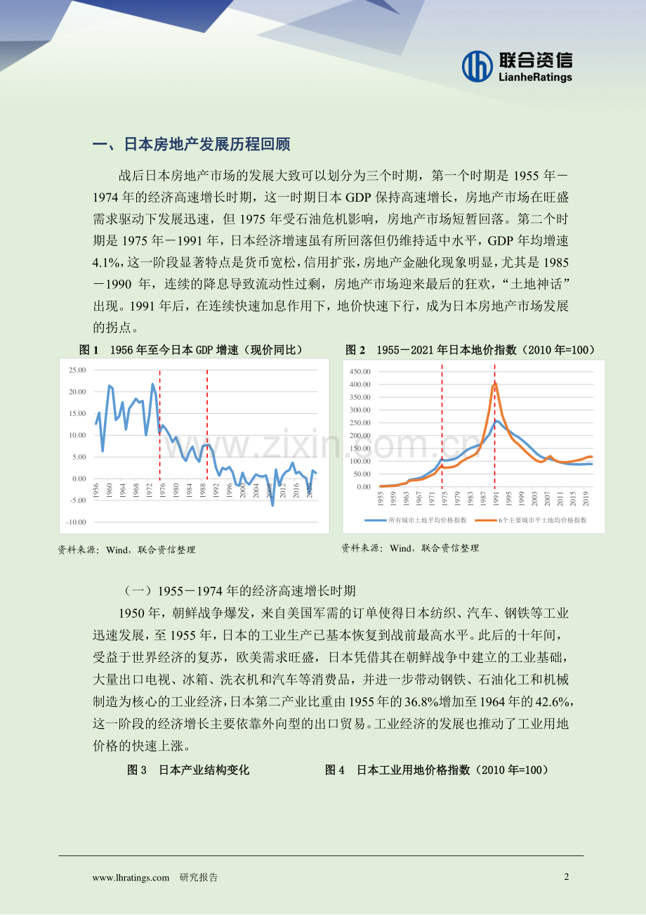 2023日本房地产市场研究及对我国的借鉴意义.pdf_第2页