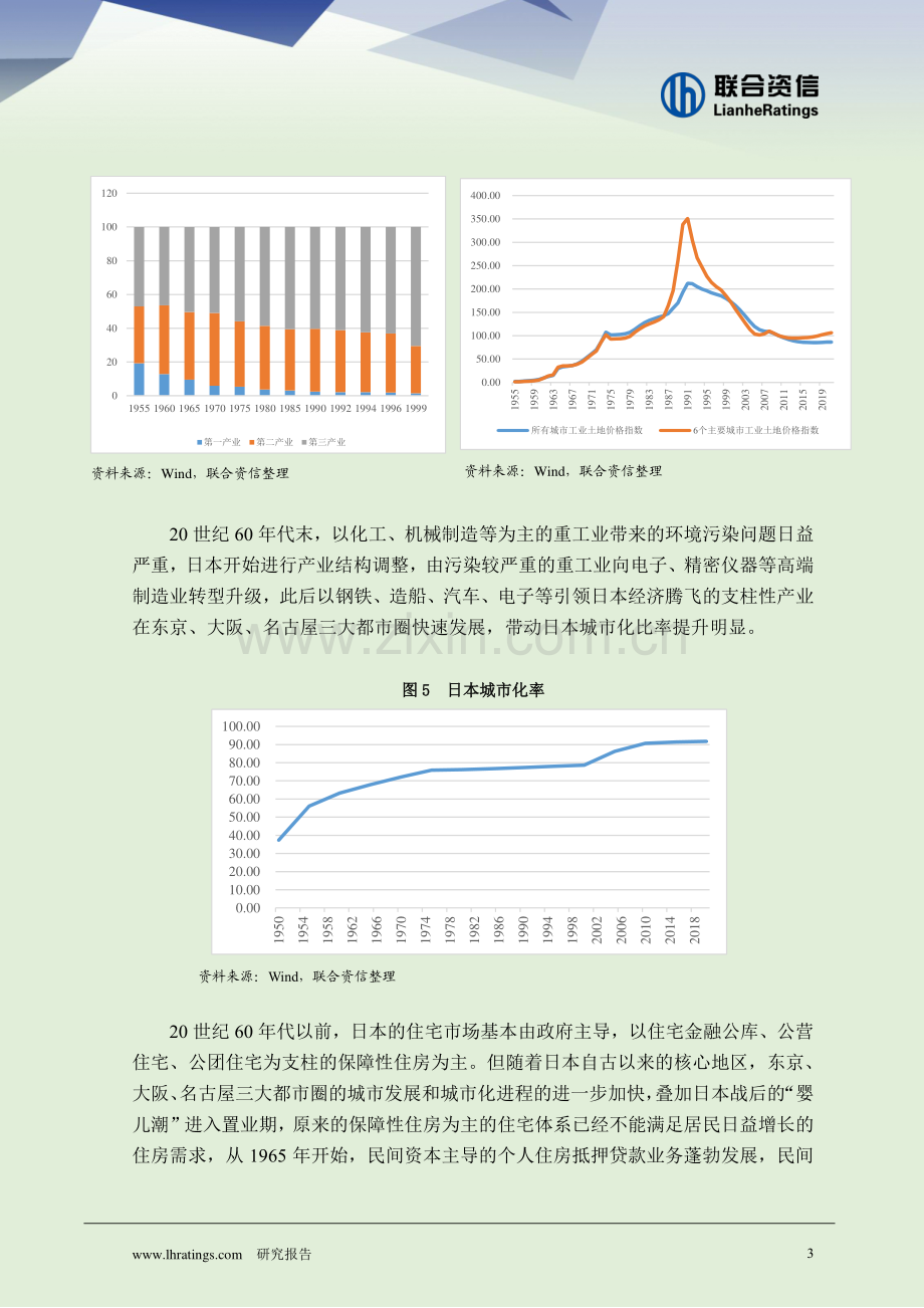 2023日本房地产市场研究及对我国的借鉴意义.pdf_第3页