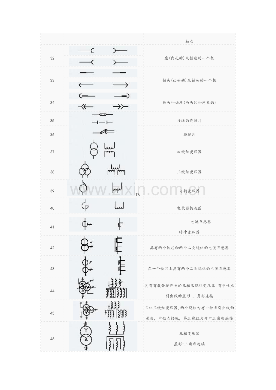 电气图标识别大全.doc_第3页