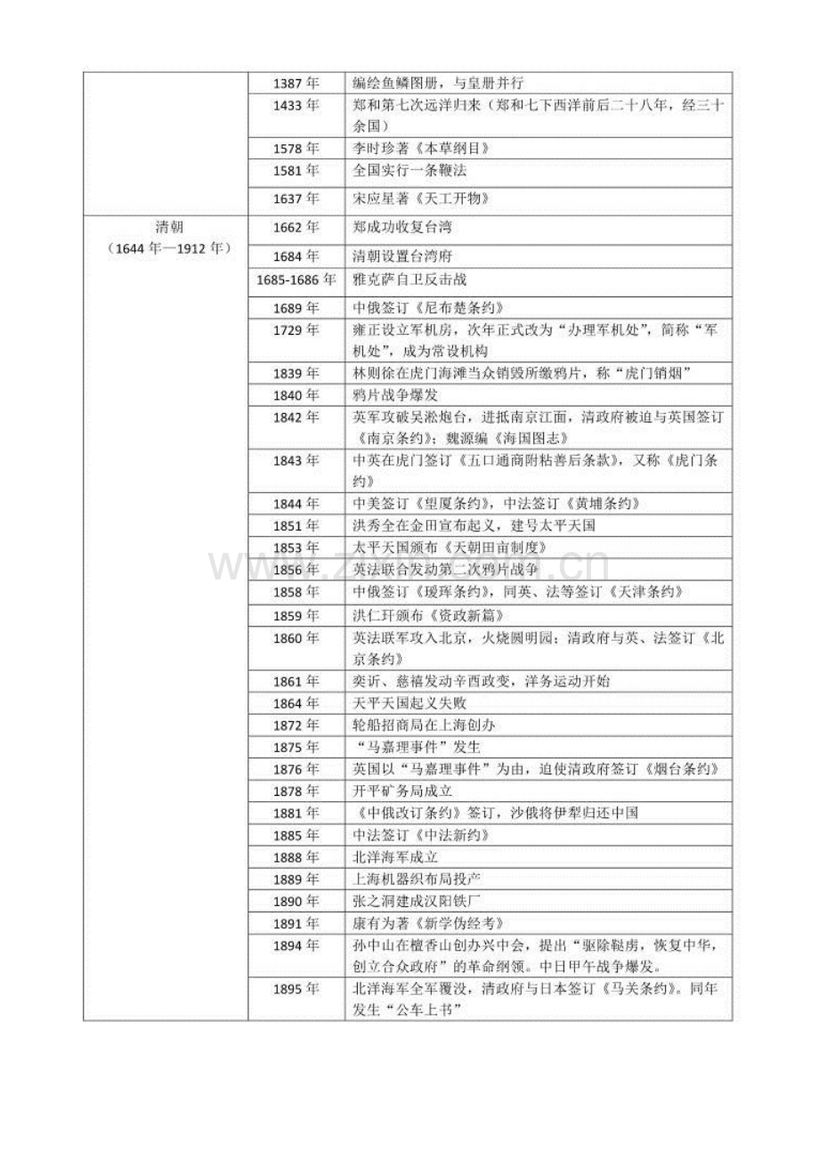 高考历史大事年表.doc_第3页