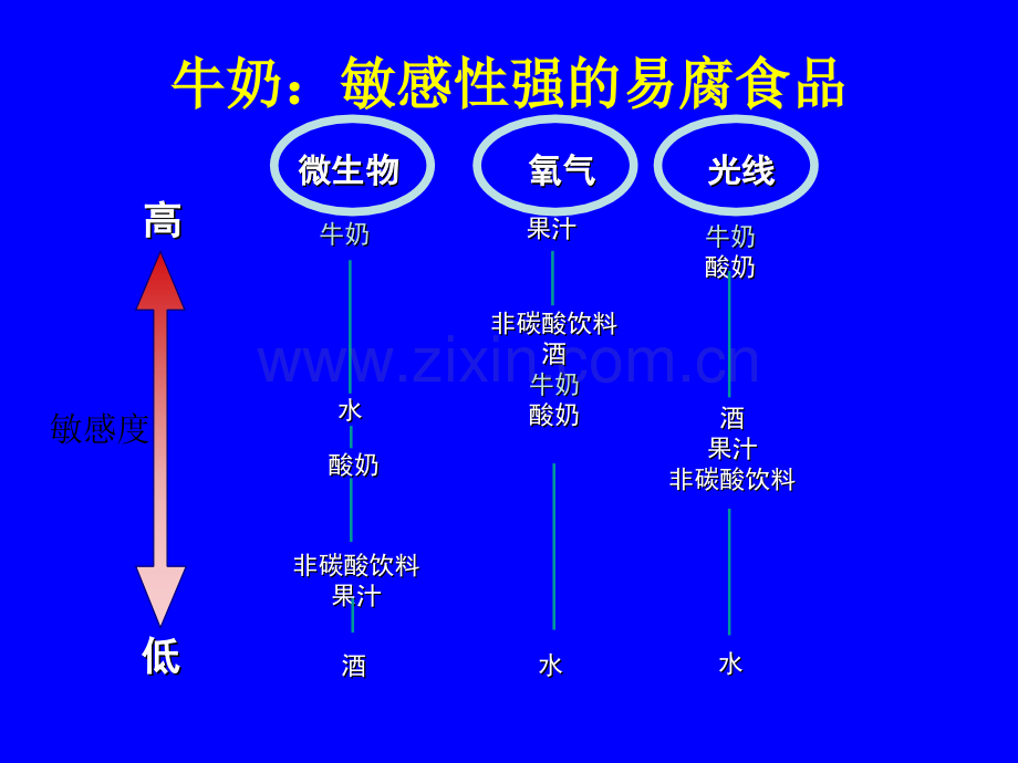 常见质量问题产生的原因及措施.pptx_第3页