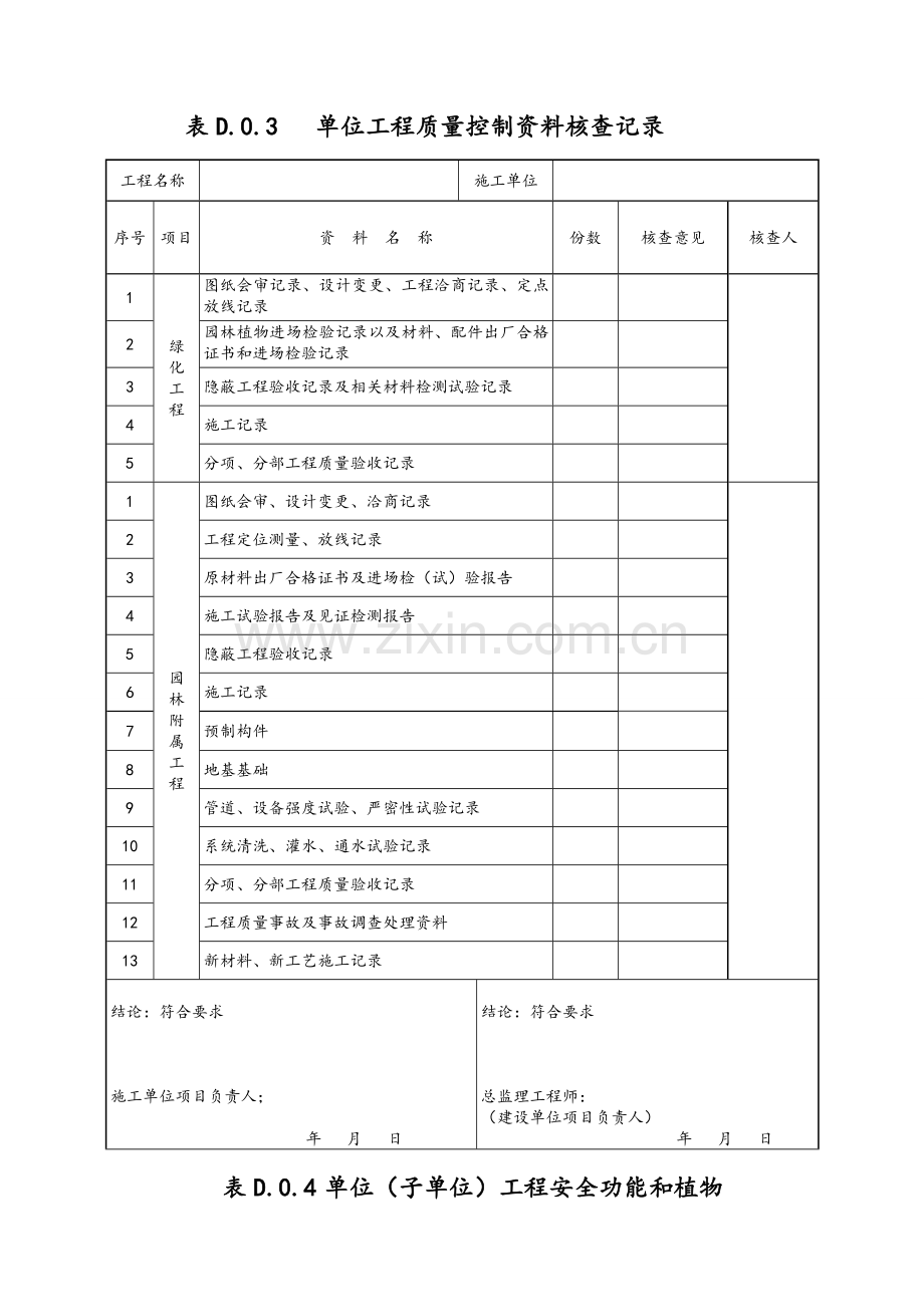 绿化工程质量竣工验收记录表格.doc_第2页