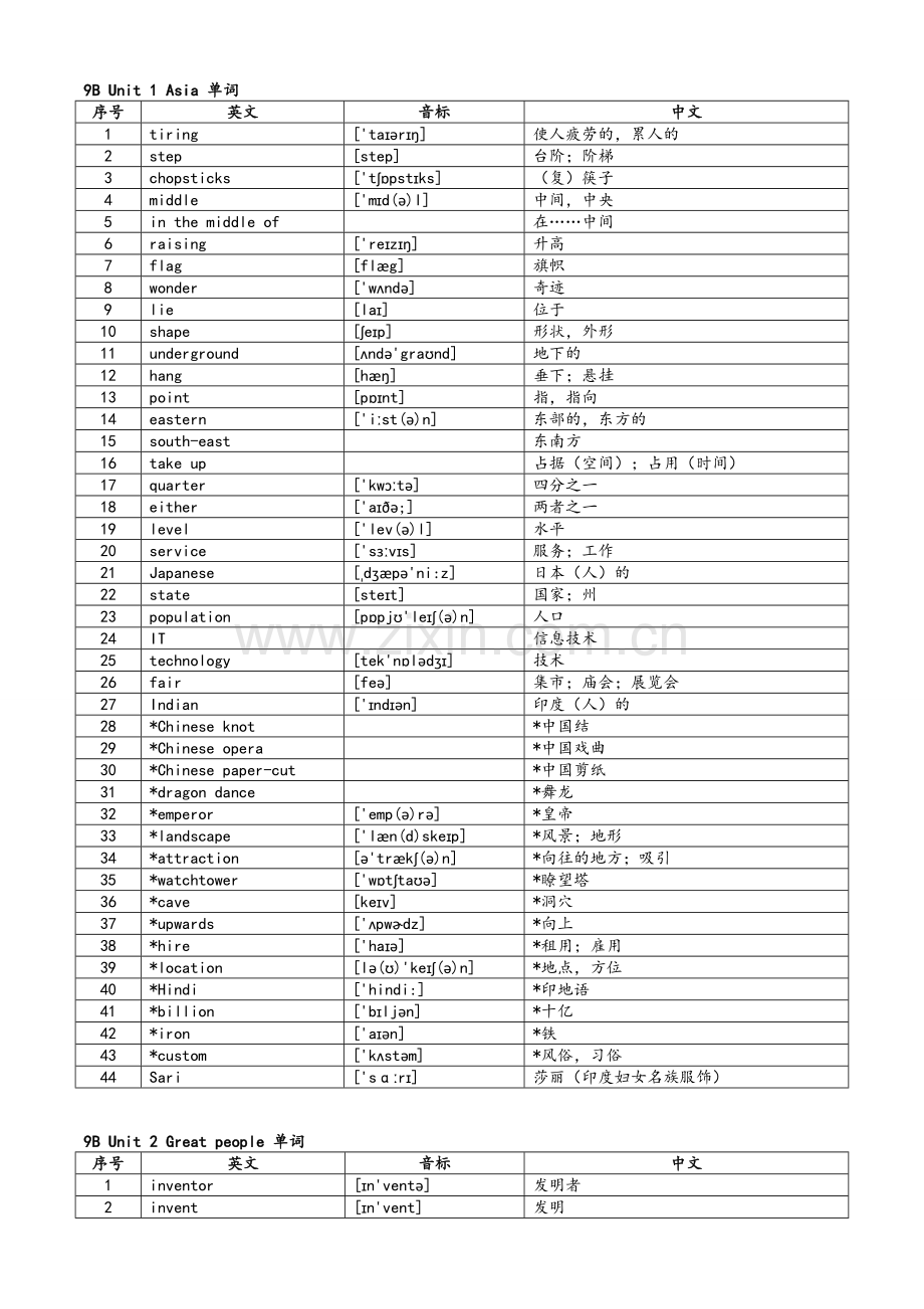 新版译林牛津英语9B单词表.doc_第1页