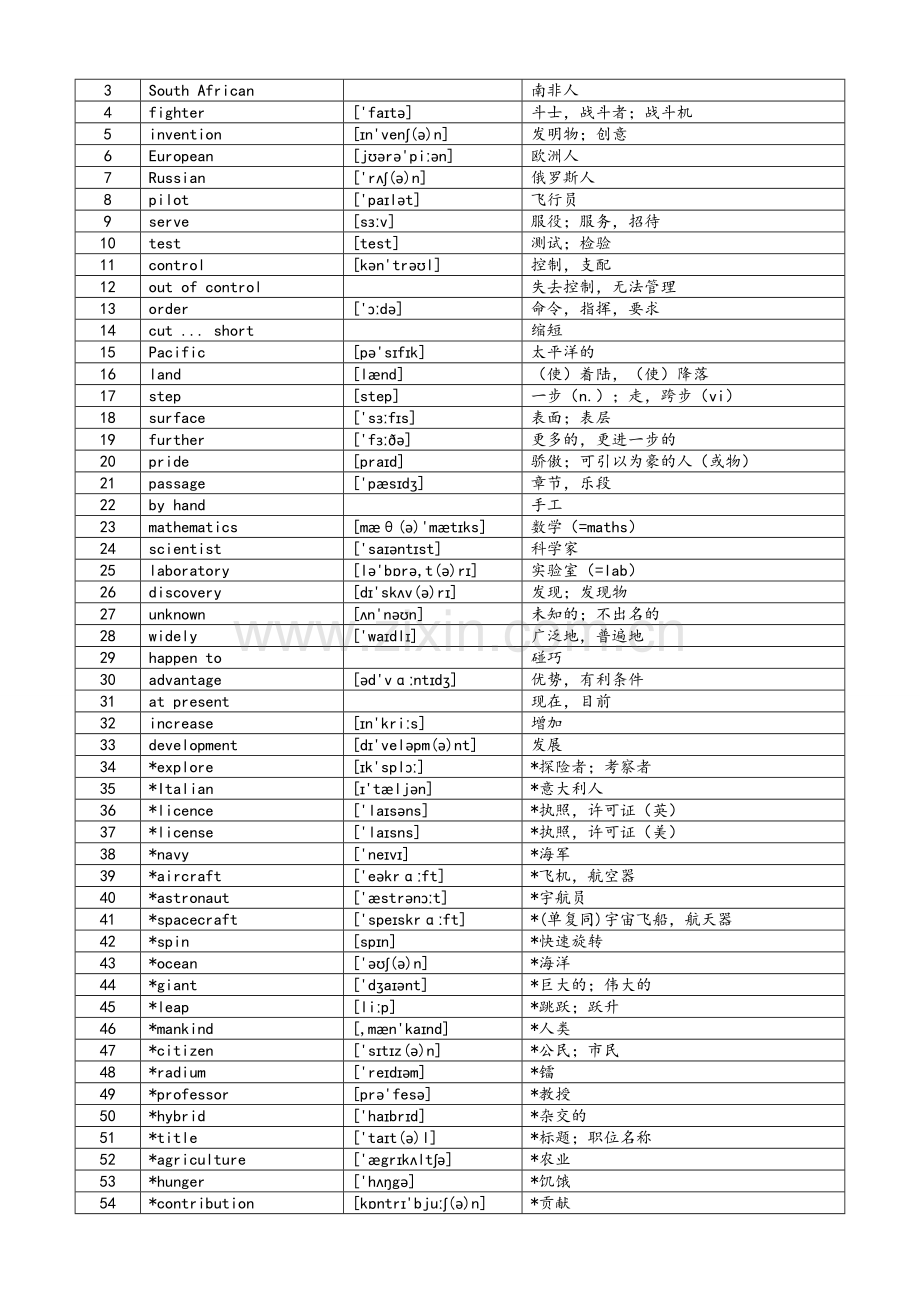 新版译林牛津英语9B单词表.doc_第2页