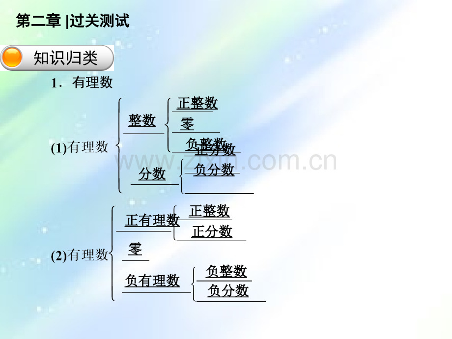 新版北师大版七年级数学上册第二单元复习课件.ppt_第2页