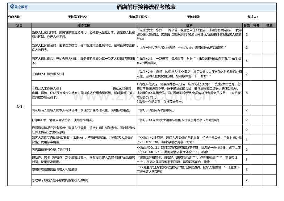 【酒店管理】酒店前厅接待流程考核表.pdf_第1页