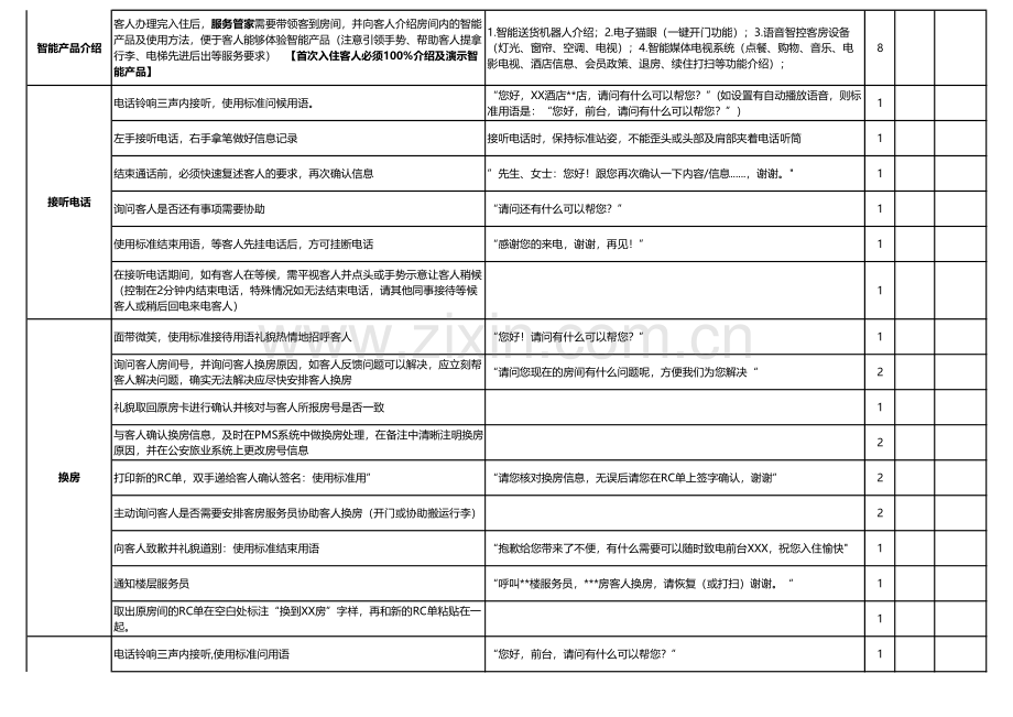 【酒店管理】酒店前厅接待流程考核表.pdf_第2页