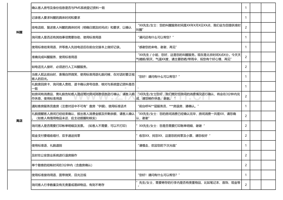 【酒店管理】酒店前厅接待流程考核表.pdf_第3页