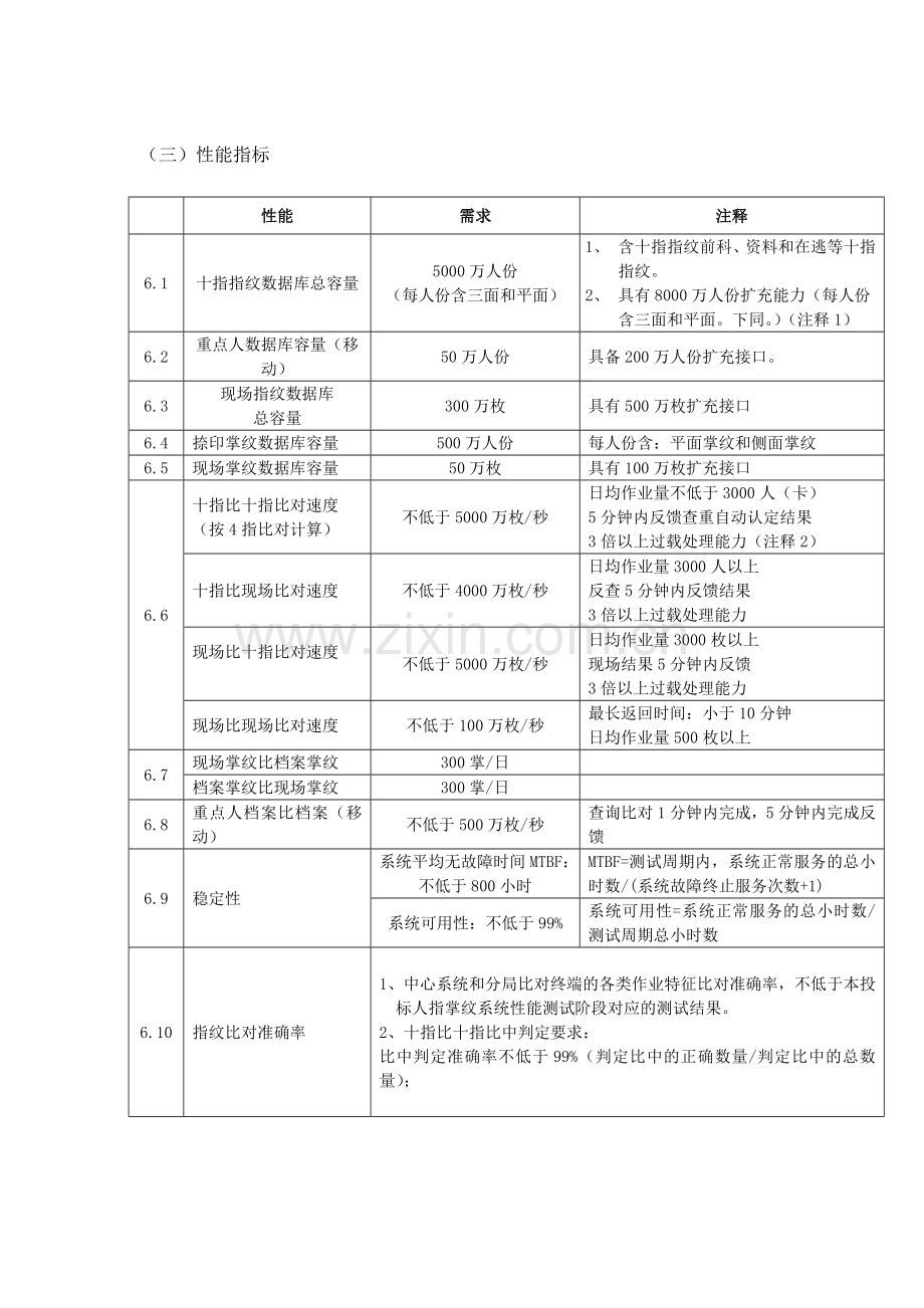 工程监理技术规范.doc_第3页