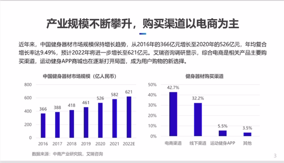 2022年中国健身器材电商行业报告.pdf_第3页