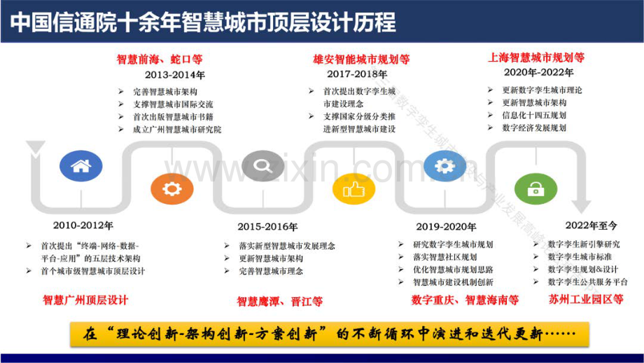 智慧城市实现数字挛生须过四道关.pdf_第2页