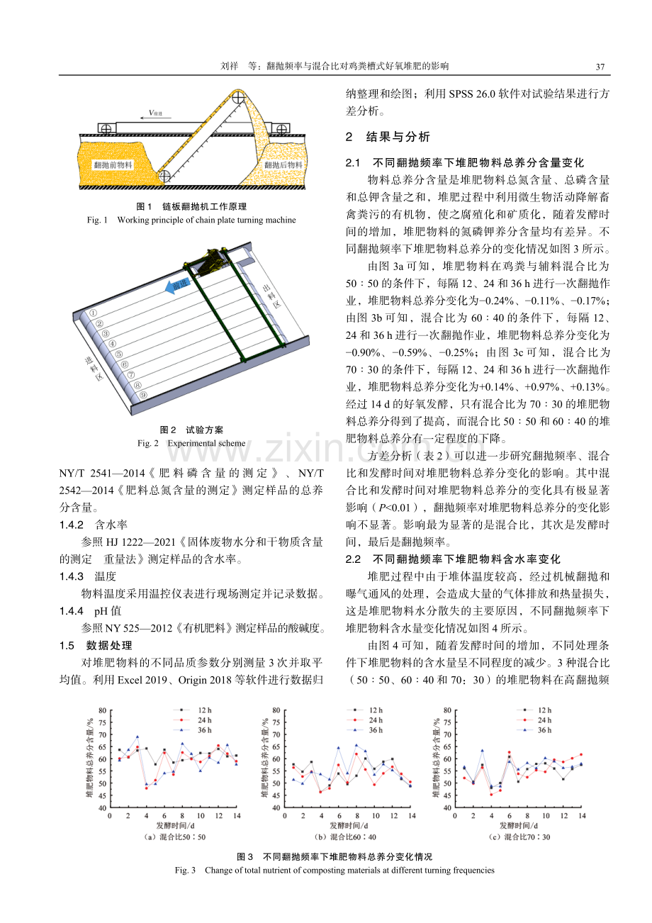 翻抛频率与混合比对鸡粪槽式好氧堆肥的影响.pdf_第3页