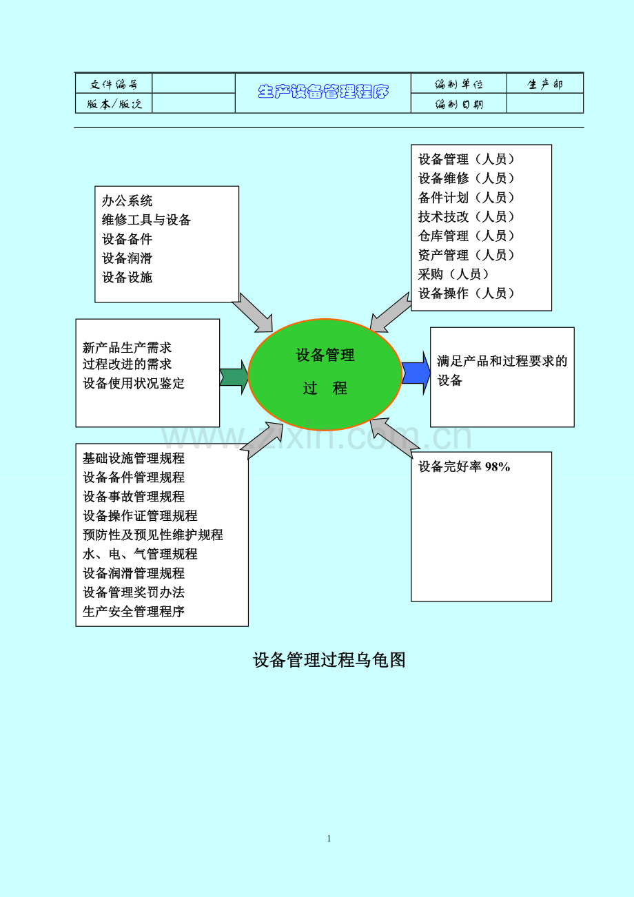 07生产设备管理程序.doc_第2页