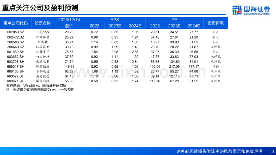 人形机器人2024年度投资策略：群雄逐鹿新高地企足而待商业化.pdf_第3页