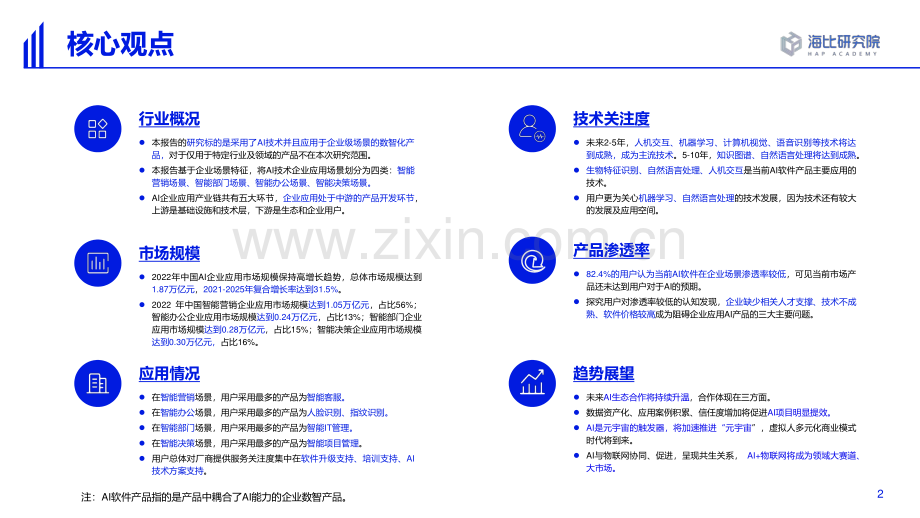 2022年人工智能行业2022中国AI技术应用场景：市场研究及选型评估报告.pdf_第2页