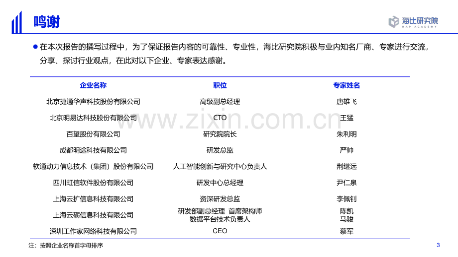 2022年人工智能行业2022中国AI技术应用场景：市场研究及选型评估报告.pdf_第3页