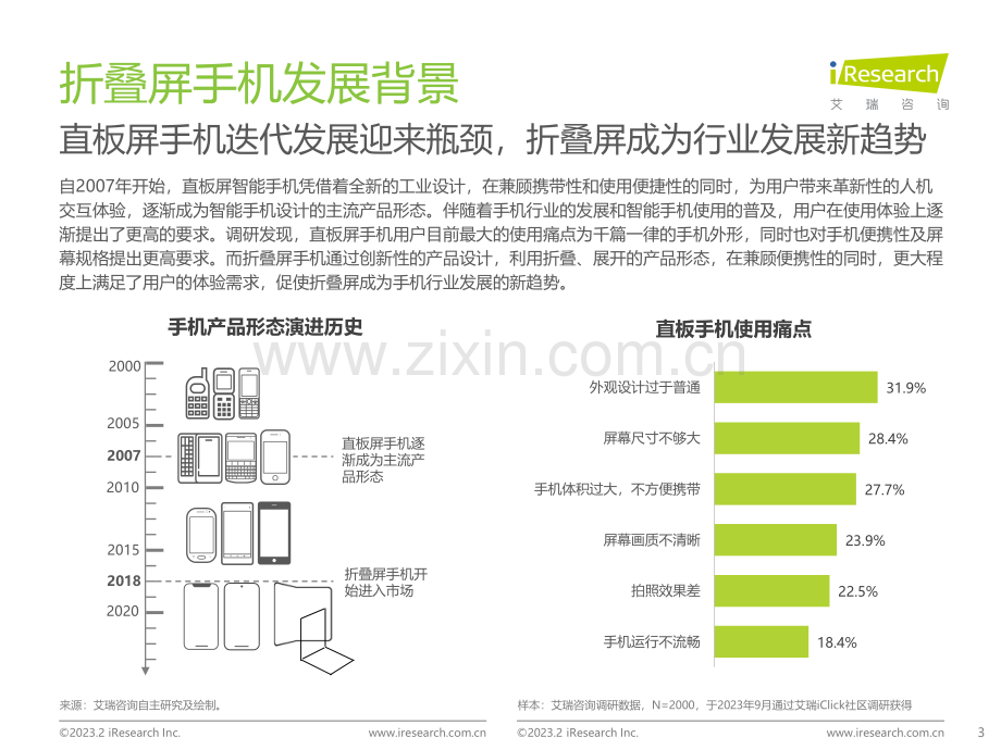 2023年中国折叠屏手机用户洞察报告.pdf_第3页