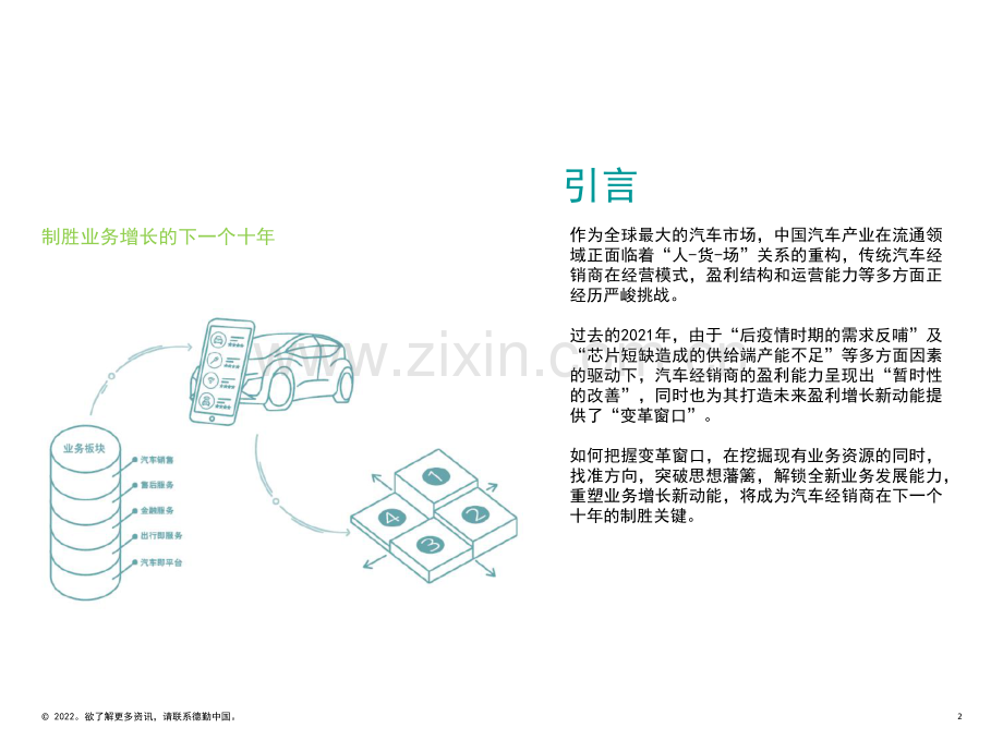 2022中国汽车经销商绩效标杆分析报告.pdf_第2页