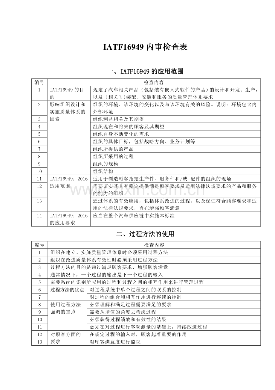 IATF16949内审检查表.doc_第1页