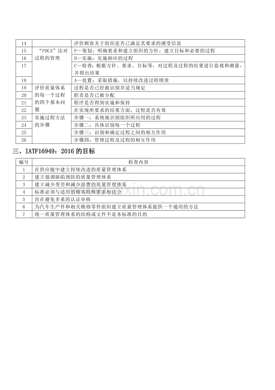 IATF16949内审检查表.doc_第2页