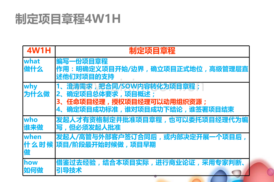 47个过程的4W1H详细解析.pptx_第2页