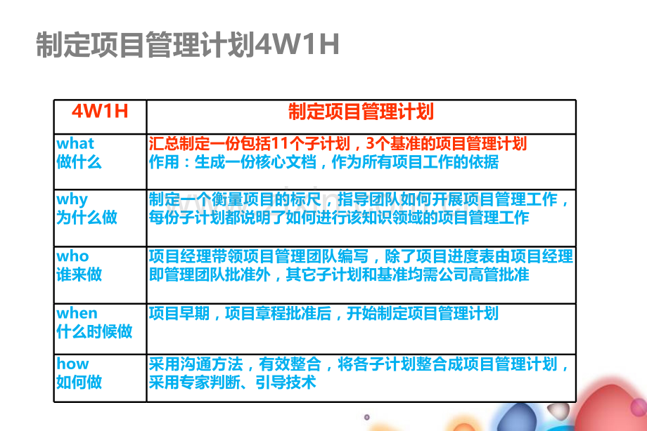 47个过程的4W1H详细解析.pptx_第3页