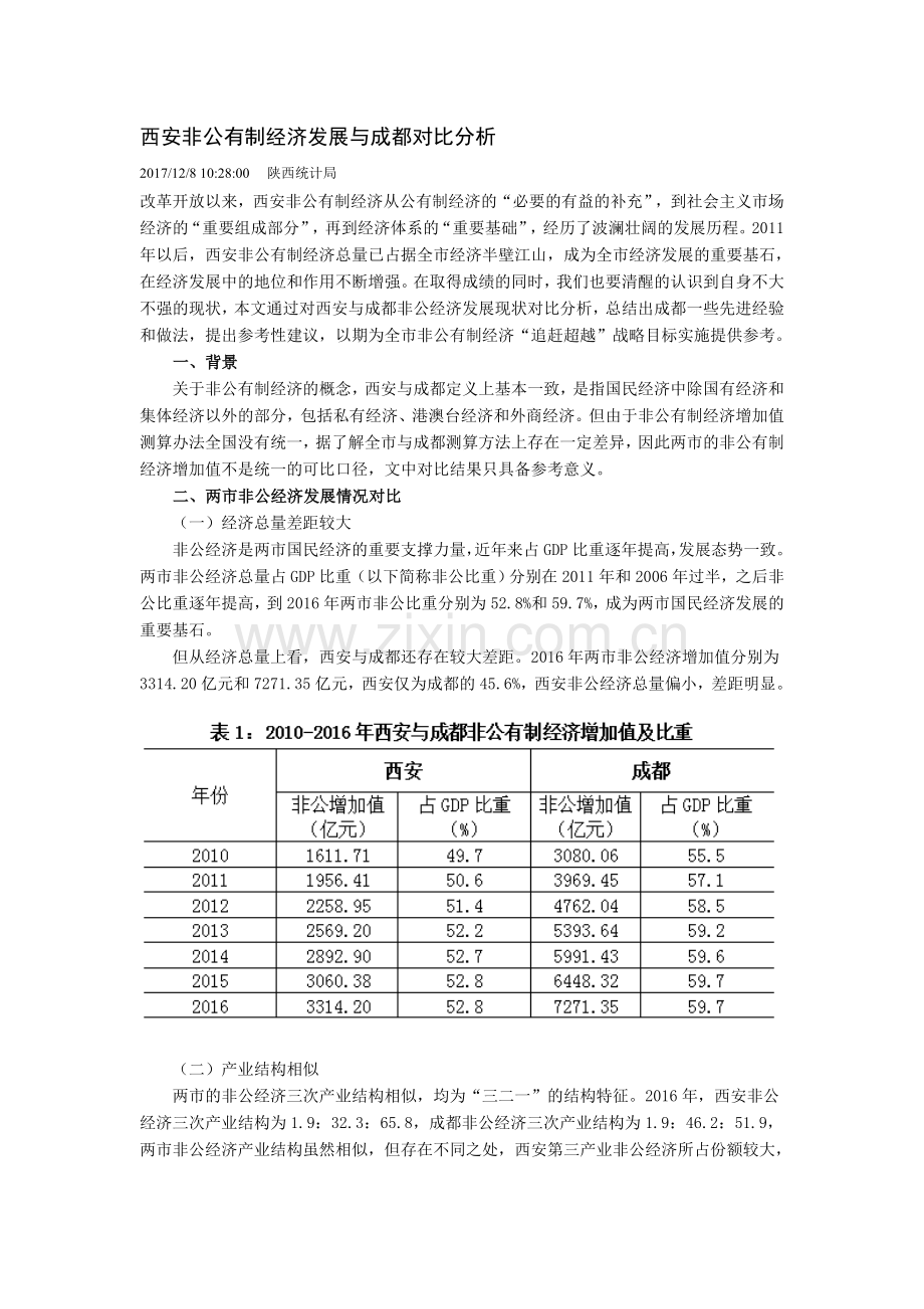 西安非公有制经济发展与成都对比分析.doc_第1页