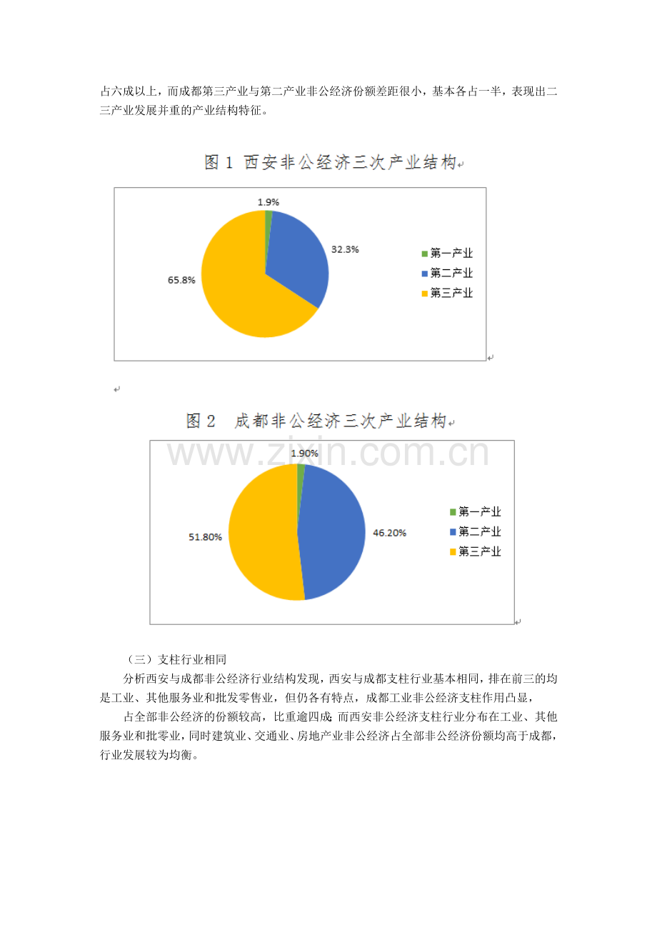 西安非公有制经济发展与成都对比分析.doc_第2页