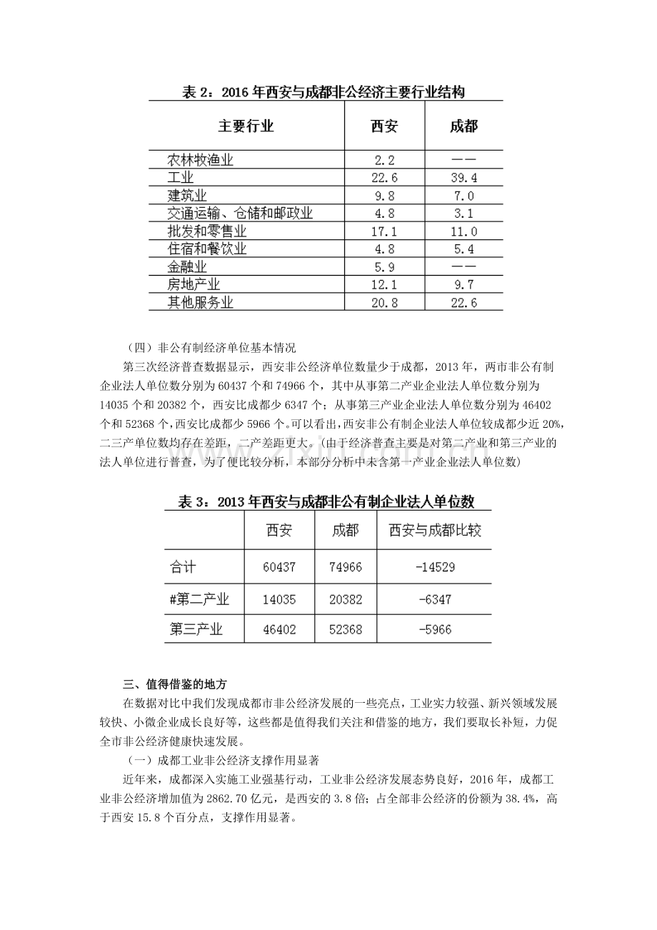 西安非公有制经济发展与成都对比分析.doc_第3页